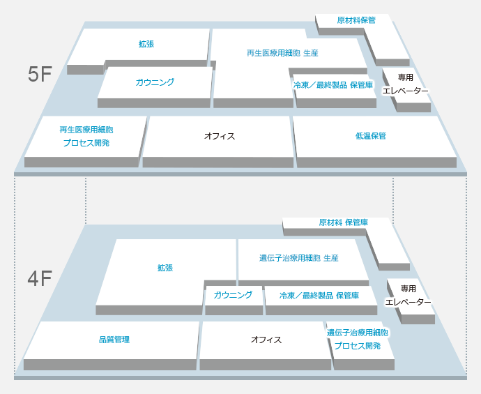 ニコン セル イノベーション